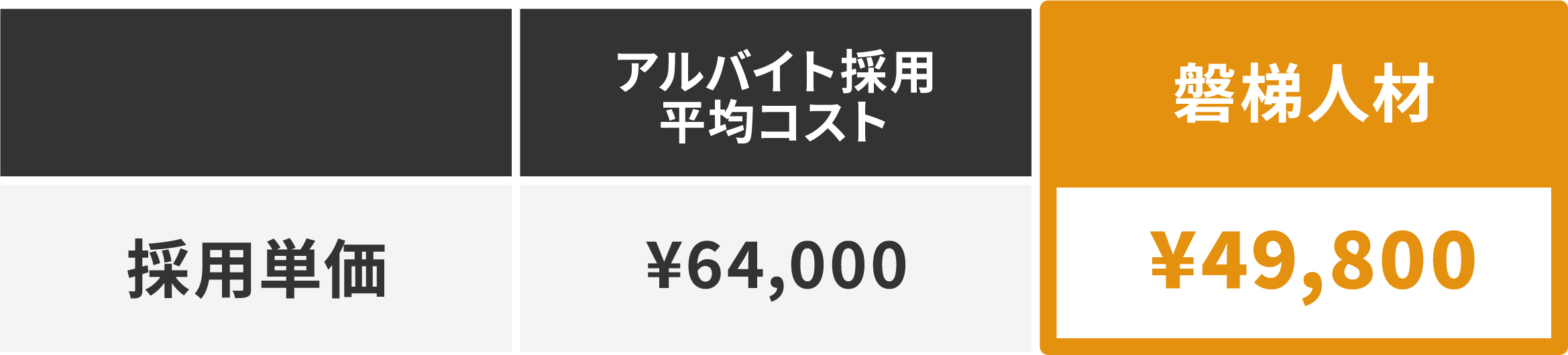 他比較の画像