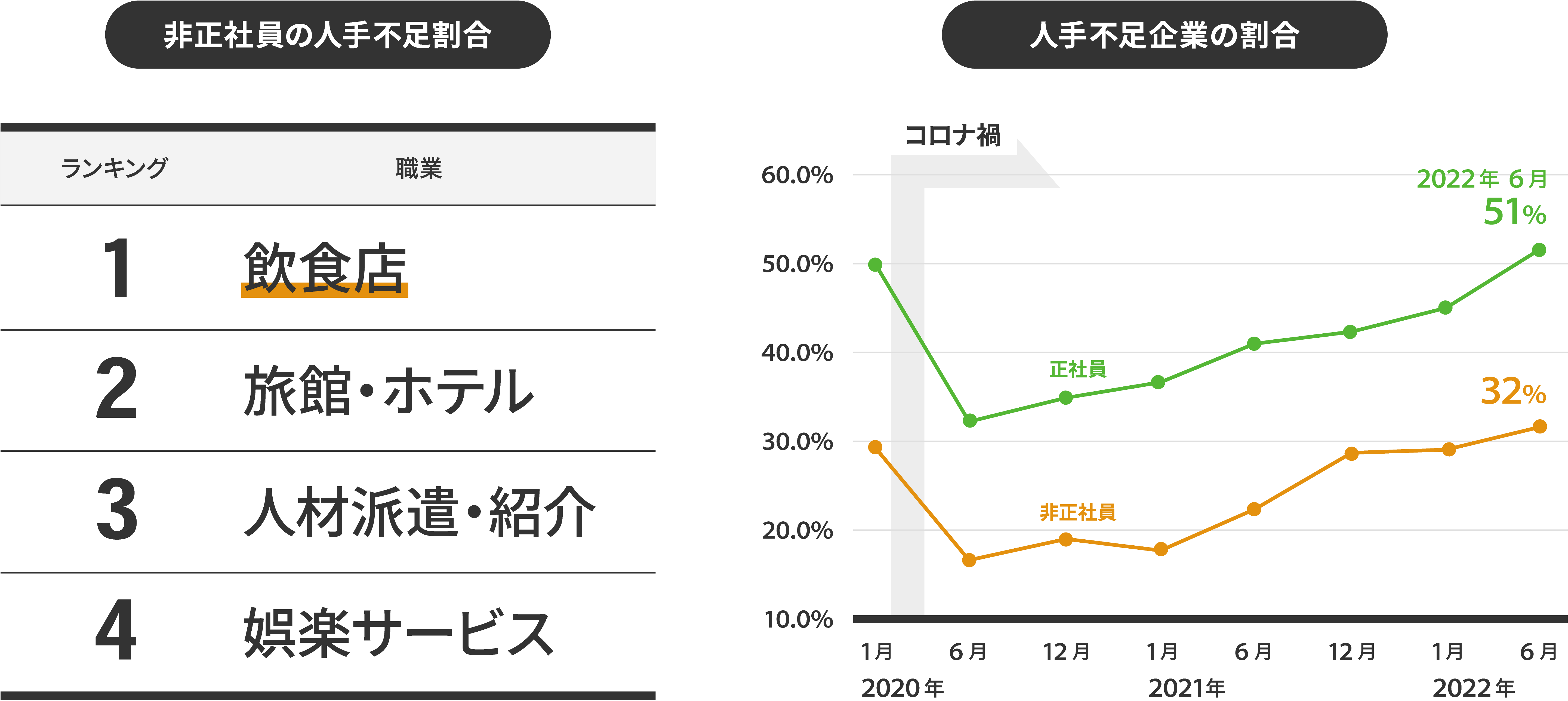 データ表の画像