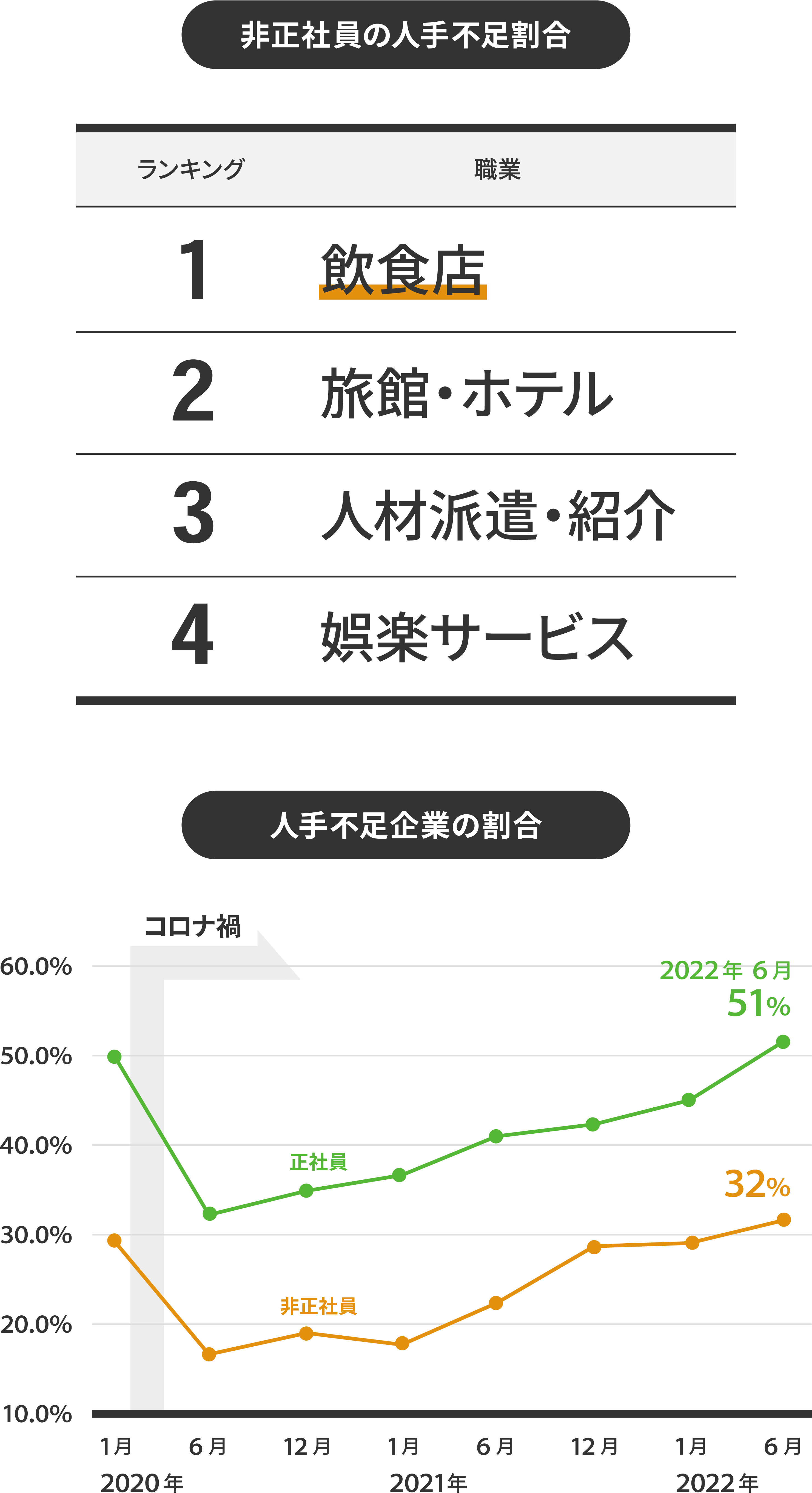 データ表の画像